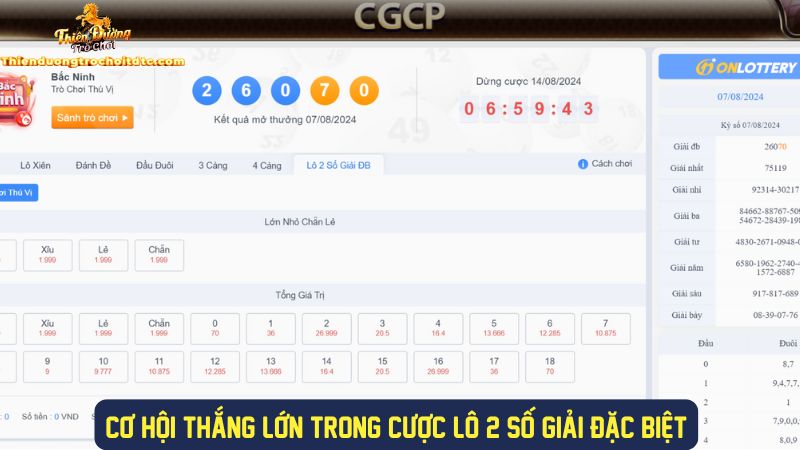 Cơ hội thắng lớn trong cược lô 2 số đặc biệt