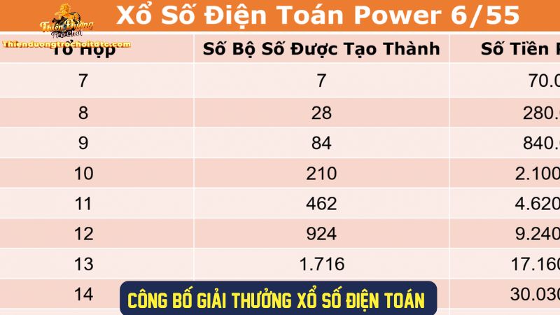 Công bố giải thưởng xổ số điện toán