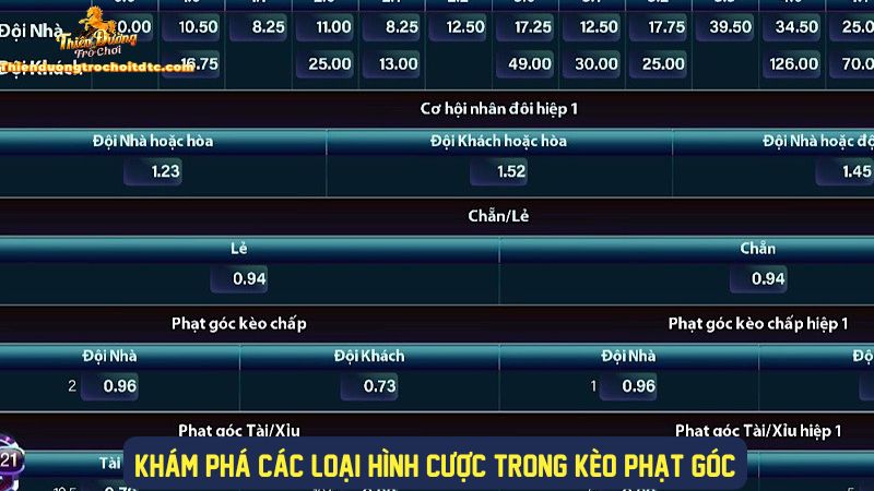 Đa dạng loại cược trong kèo phạt góc