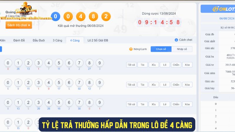 Tỷ lệ trả thưởng vô cùng lớn trong đề 4 càng